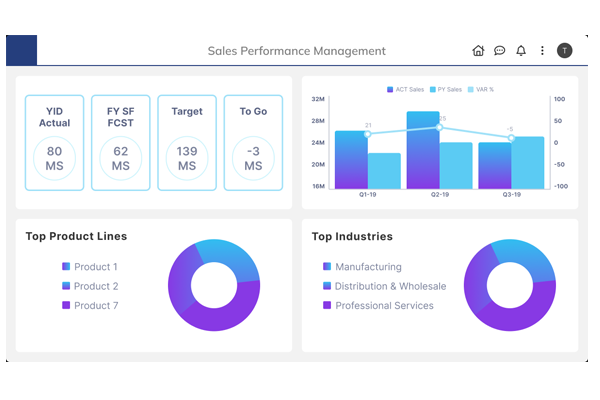 Sales Management Platform Development